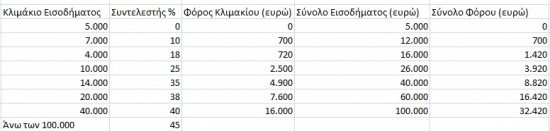 Klimaka_Forou