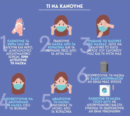 μάσκα κορωνοιός τι κάνουμε